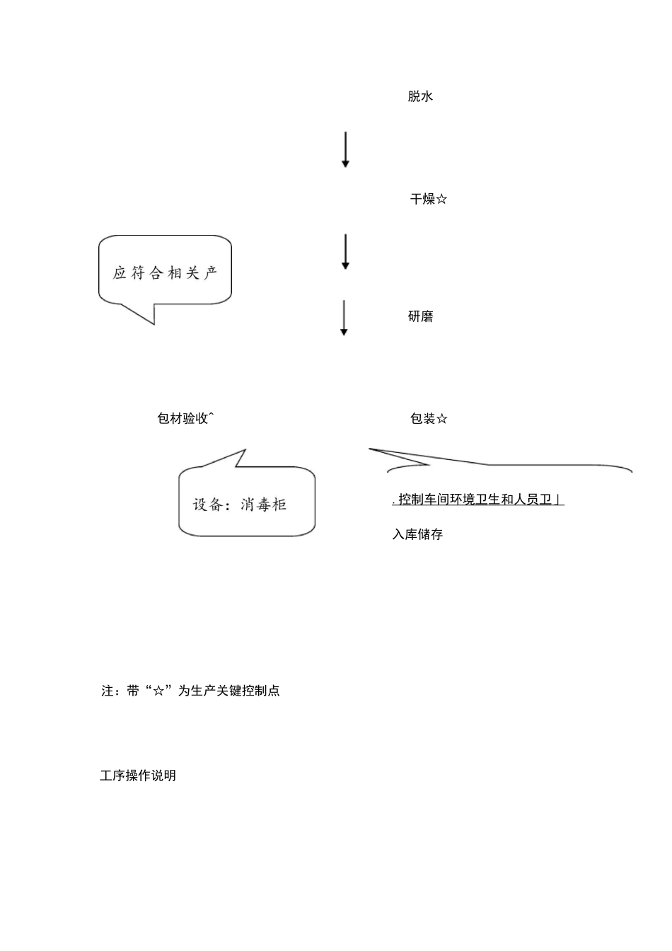 活性炭生产工艺流程图_第2页