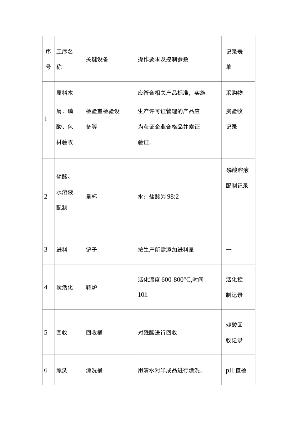 活性炭生产工艺流程图_第3页