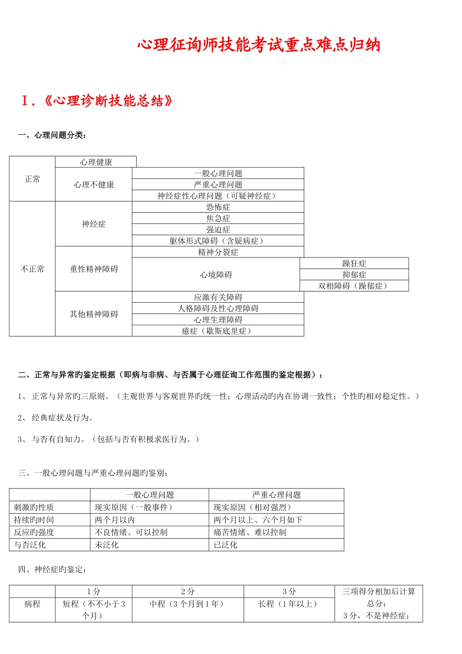 2025年广播电视大学电大心理咨询师技能考试重点难点归纳_第1页