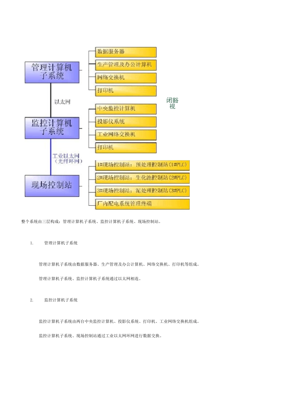 污水处理厂自动化监控系统技术方案_第3页