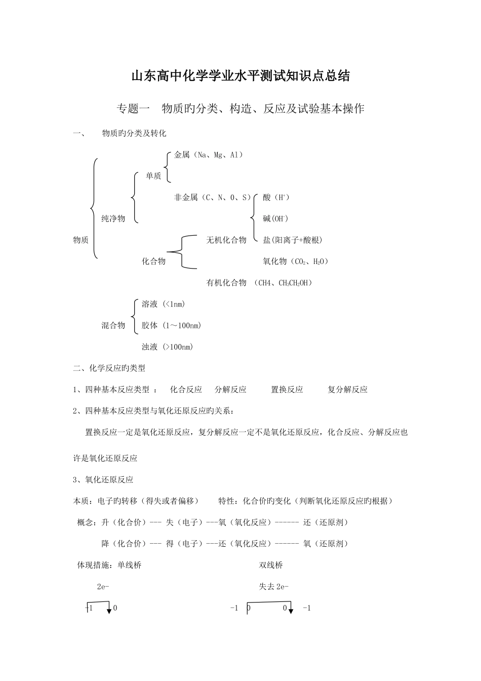 2025年山东高中化学学业水平测试知识点总结_第1页