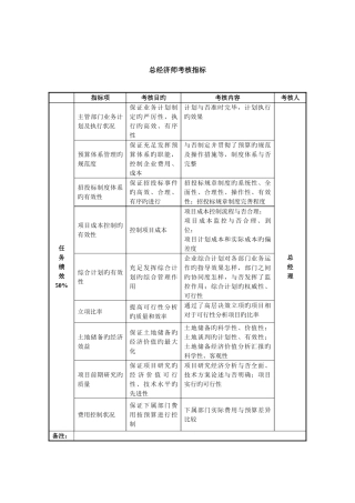 2025年房地产公司总经济师考核指标