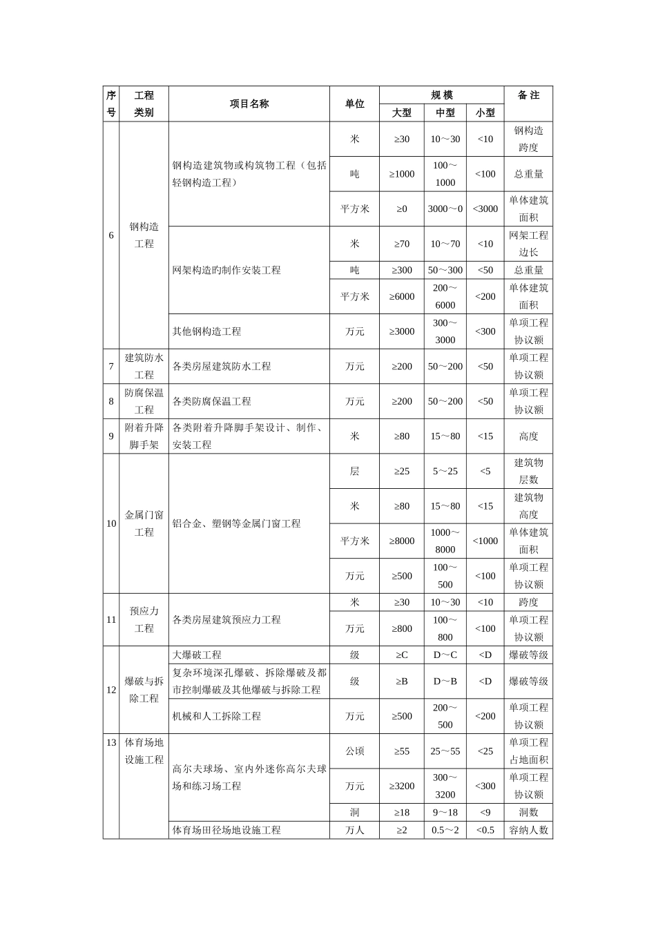 2025年建造师承揽规模_第2页
