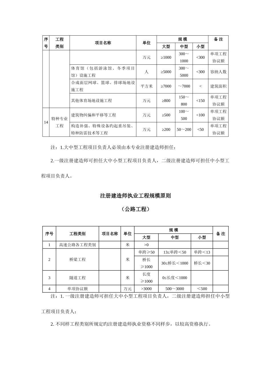2025年建造师承揽规模_第3页