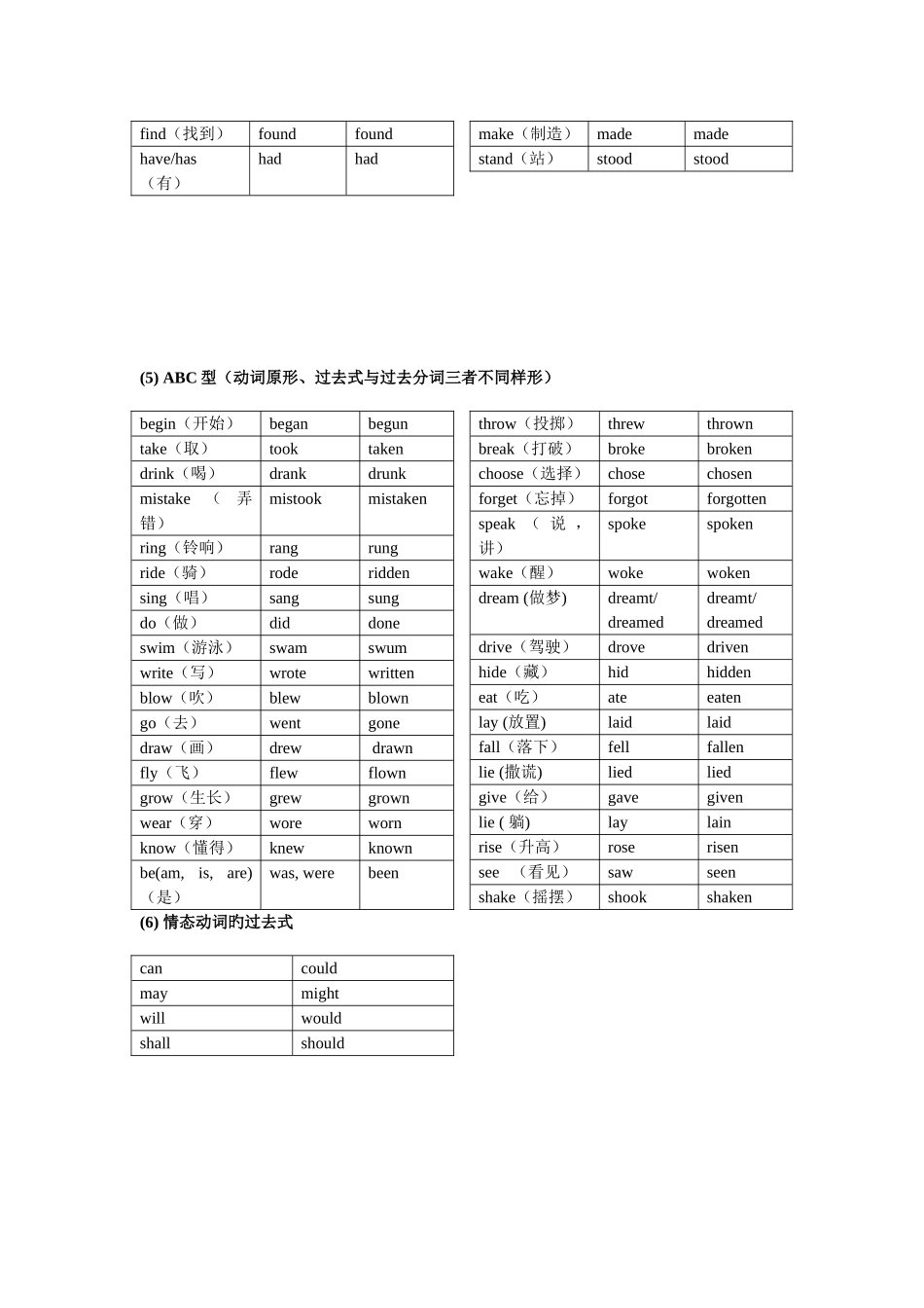 2025年常用不规则动词动词的过去式过去分词归纳总表_第2页