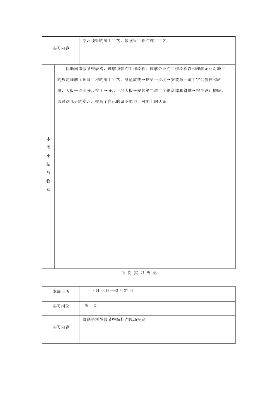 2025年市政施工员顶岗实习报告模板_第2页