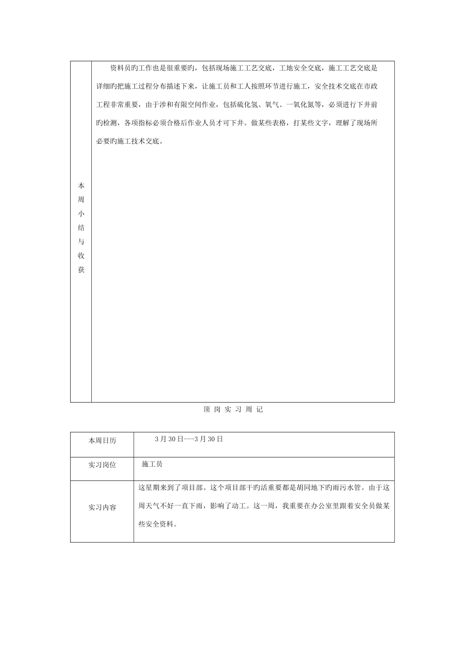 2025年市政施工员顶岗实习报告模板_第3页