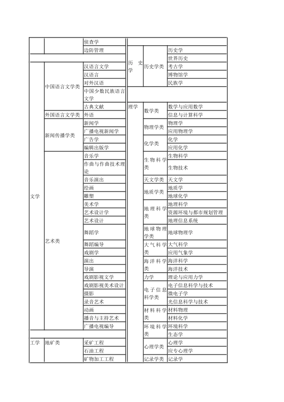 2025年留学生公务员考试公务员和留学生招考职位专业要求对照表_第2页