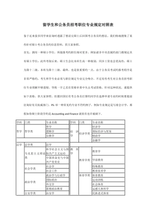 2025年留学生公务员考试公务员和留学生招考职位专业要求对照表