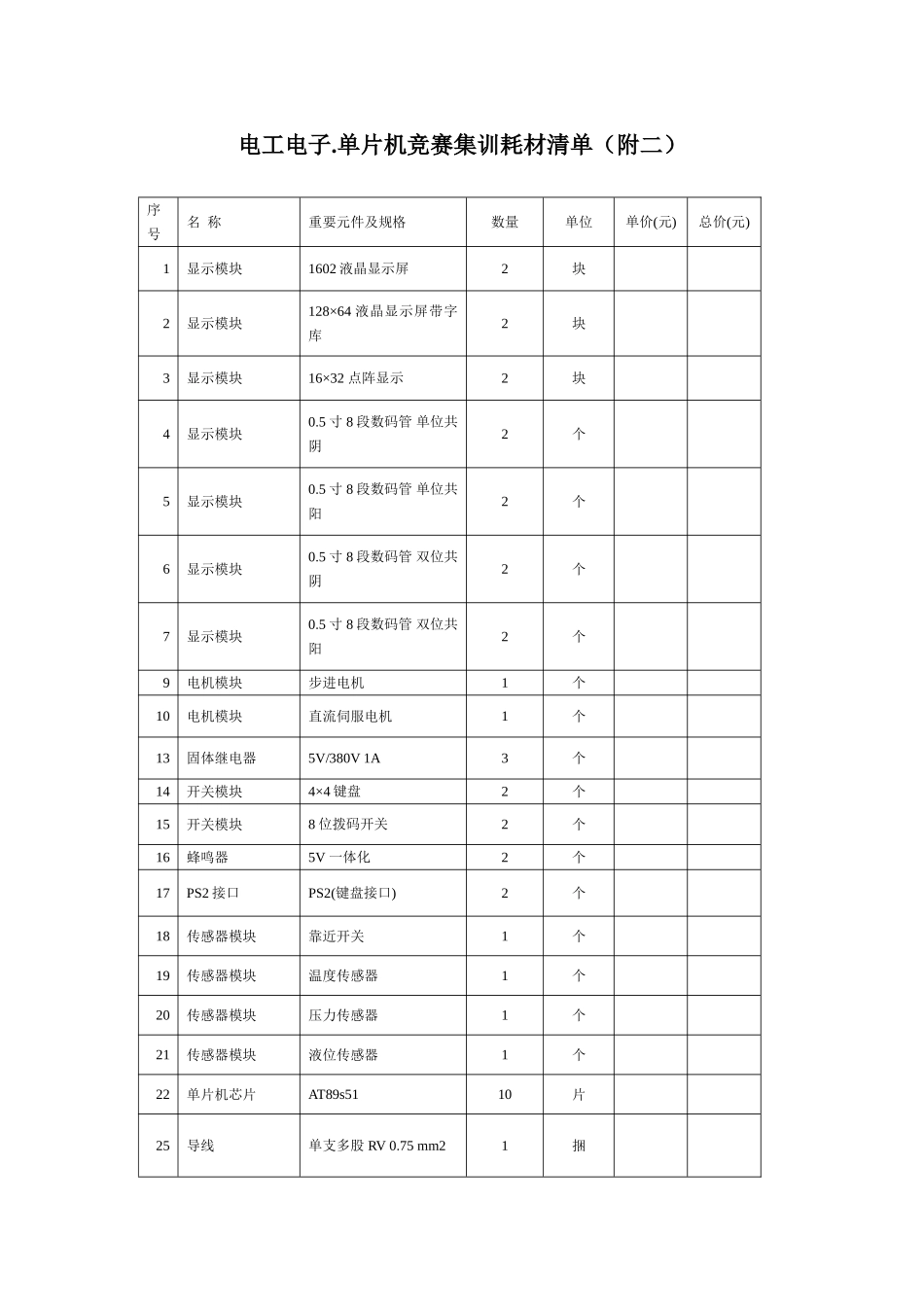 2025年电工电子单片机竞赛集训耗材清单附二_第1页