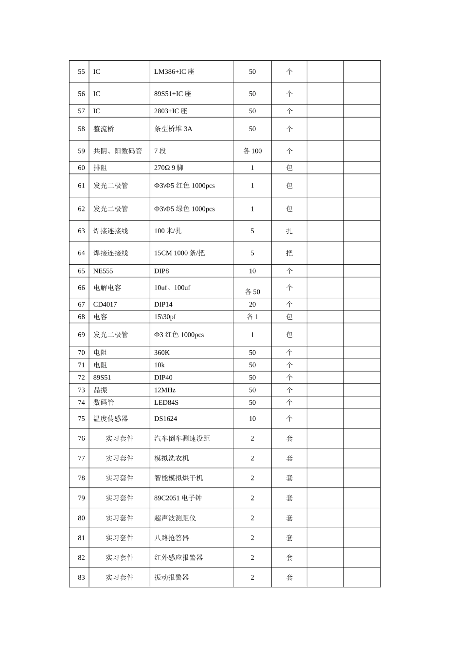 2025年电工电子单片机竞赛集训耗材清单附二_第3页