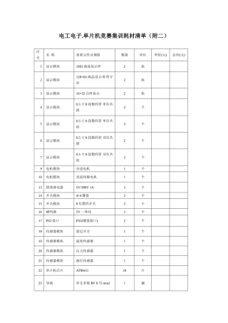 2025年电工电子单片机竞赛集训耗材清单附二