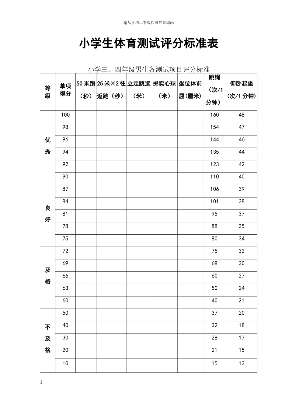 小学生体育测试评分标准表_第1页