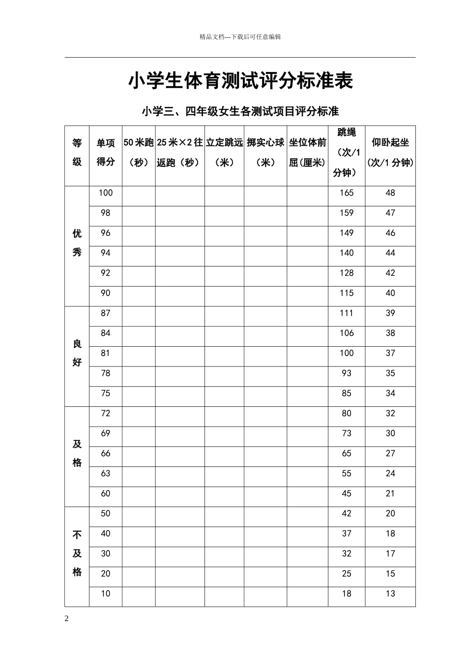 小学生体育测试评分标准表_第2页