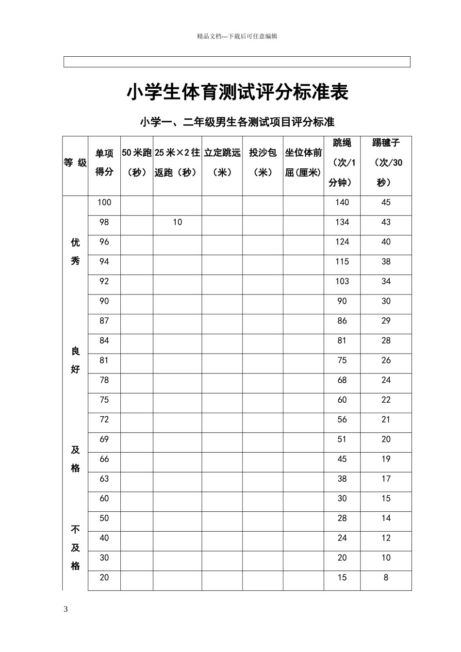 小学生体育测试评分标准表_第3页