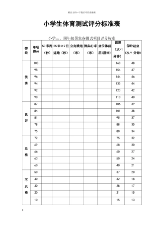 小学生体育测试评分标准表
