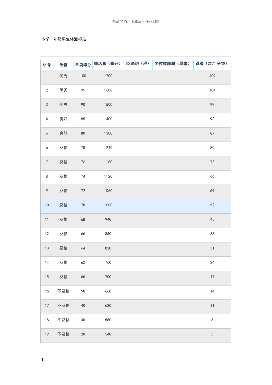 小学生体测标准_第1页