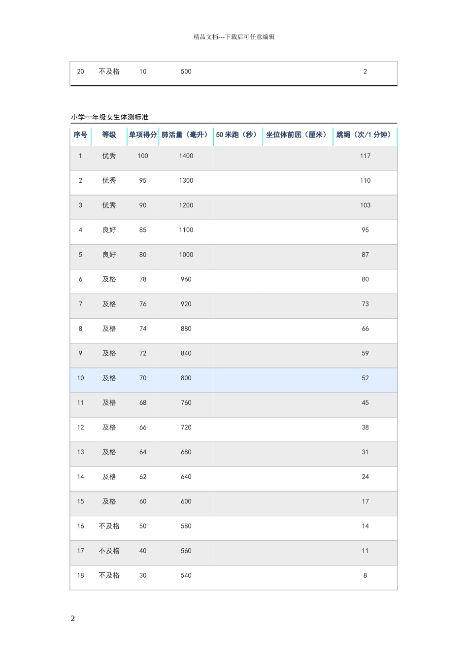 小学生体测标准_第2页