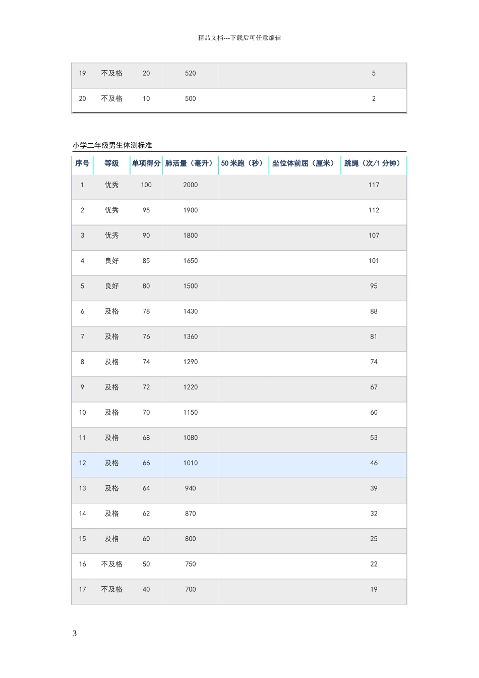 小学生体测标准_第3页