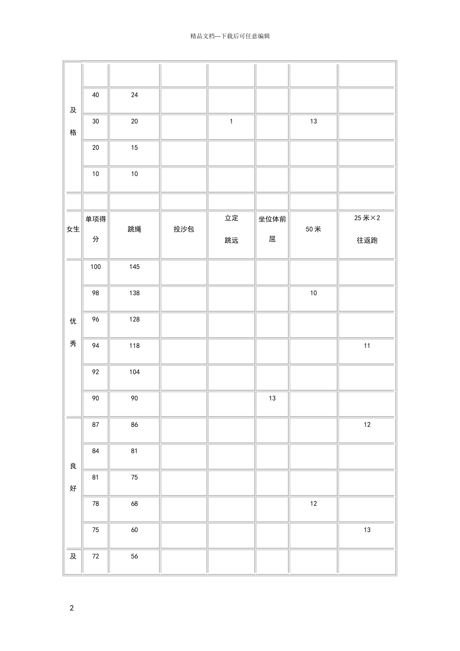 小学生体育达标国家标准_第2页