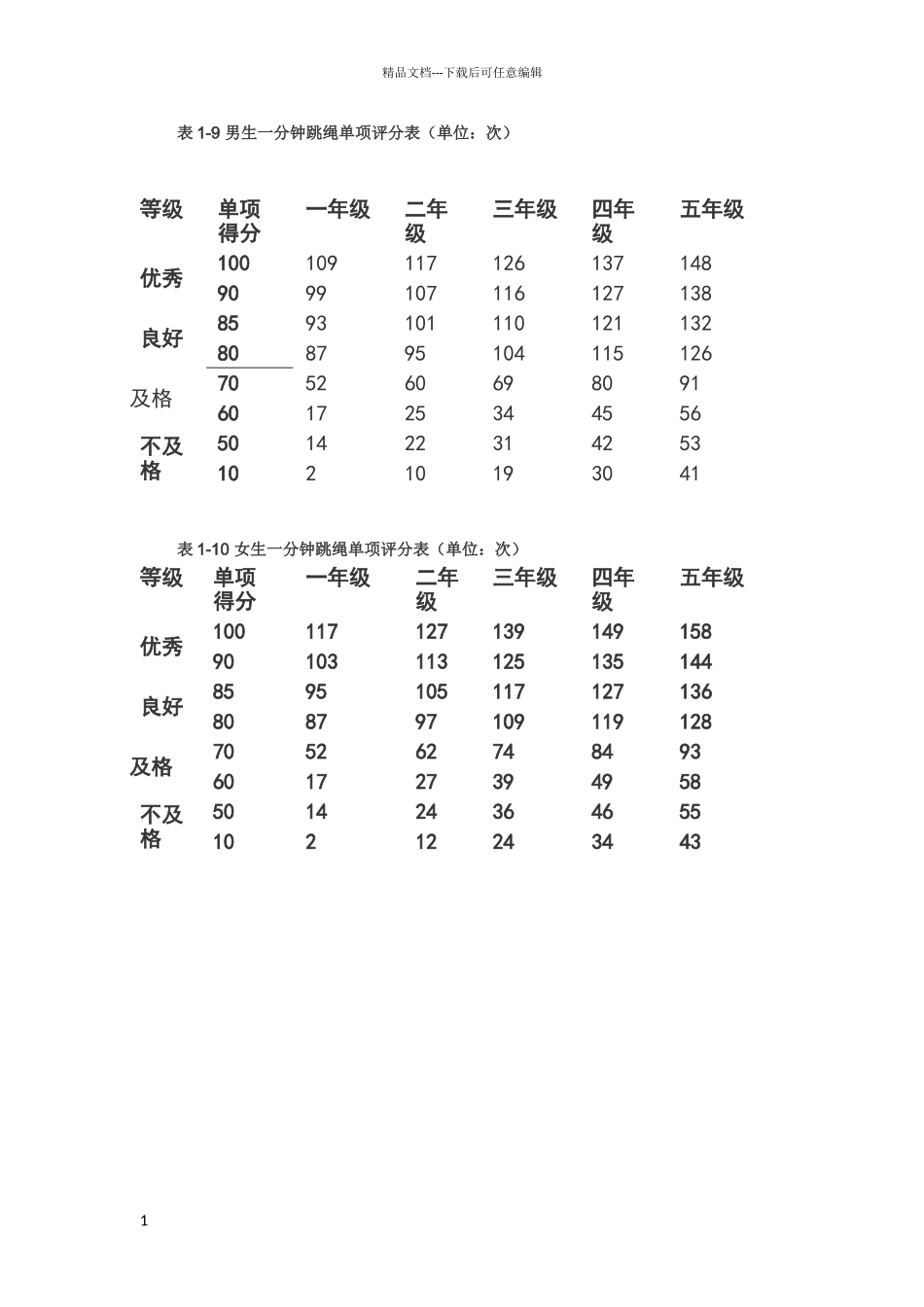 小学生跳绳标准_第1页