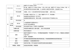 小学科学实验室配备标准