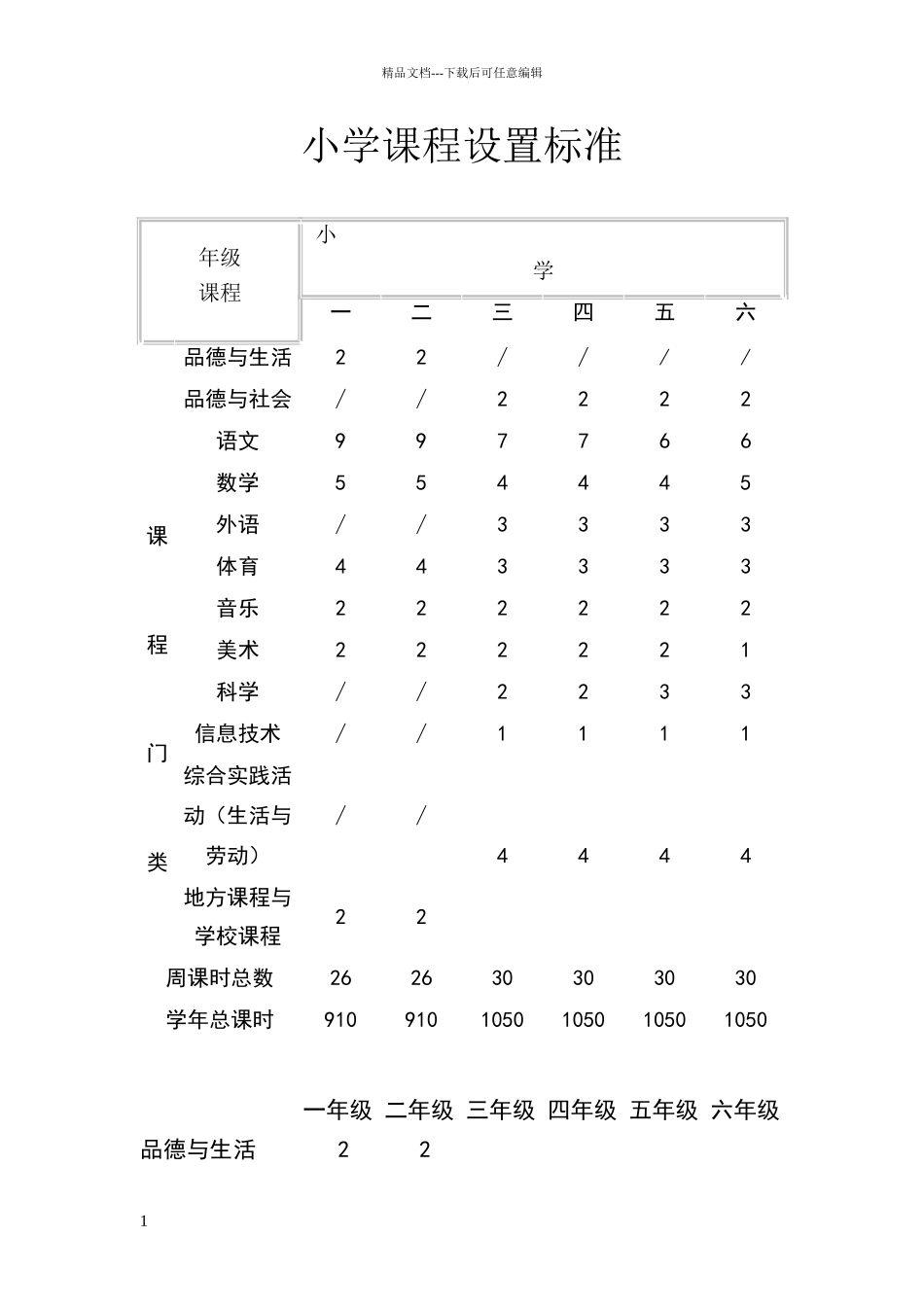 小学课程设置标准_第1页