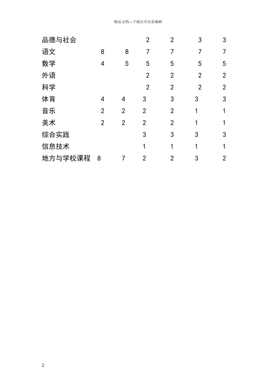 小学课程设置标准_第2页