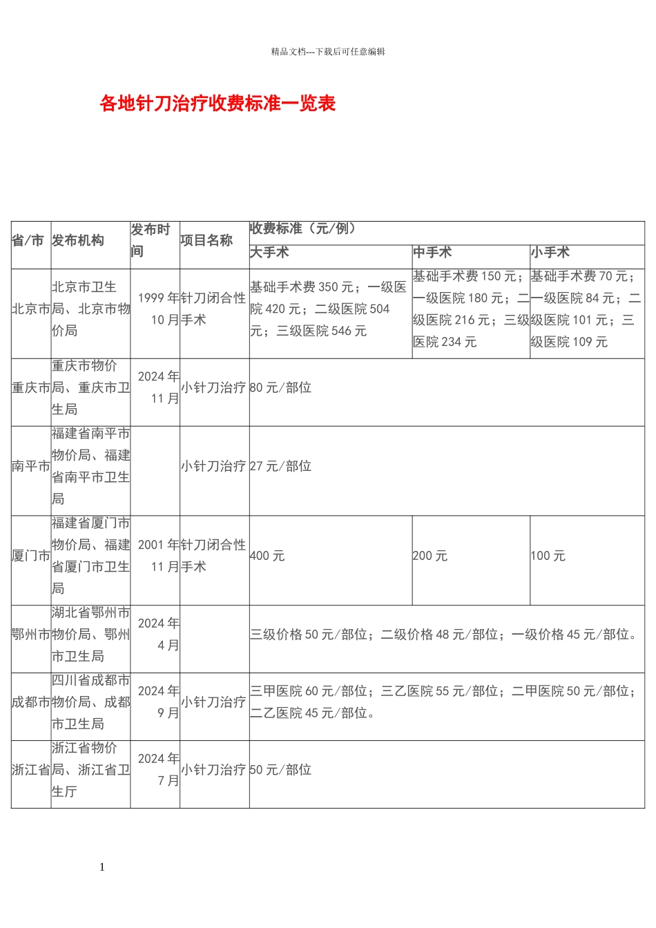 小针刀治疗收费标准一览表_第1页