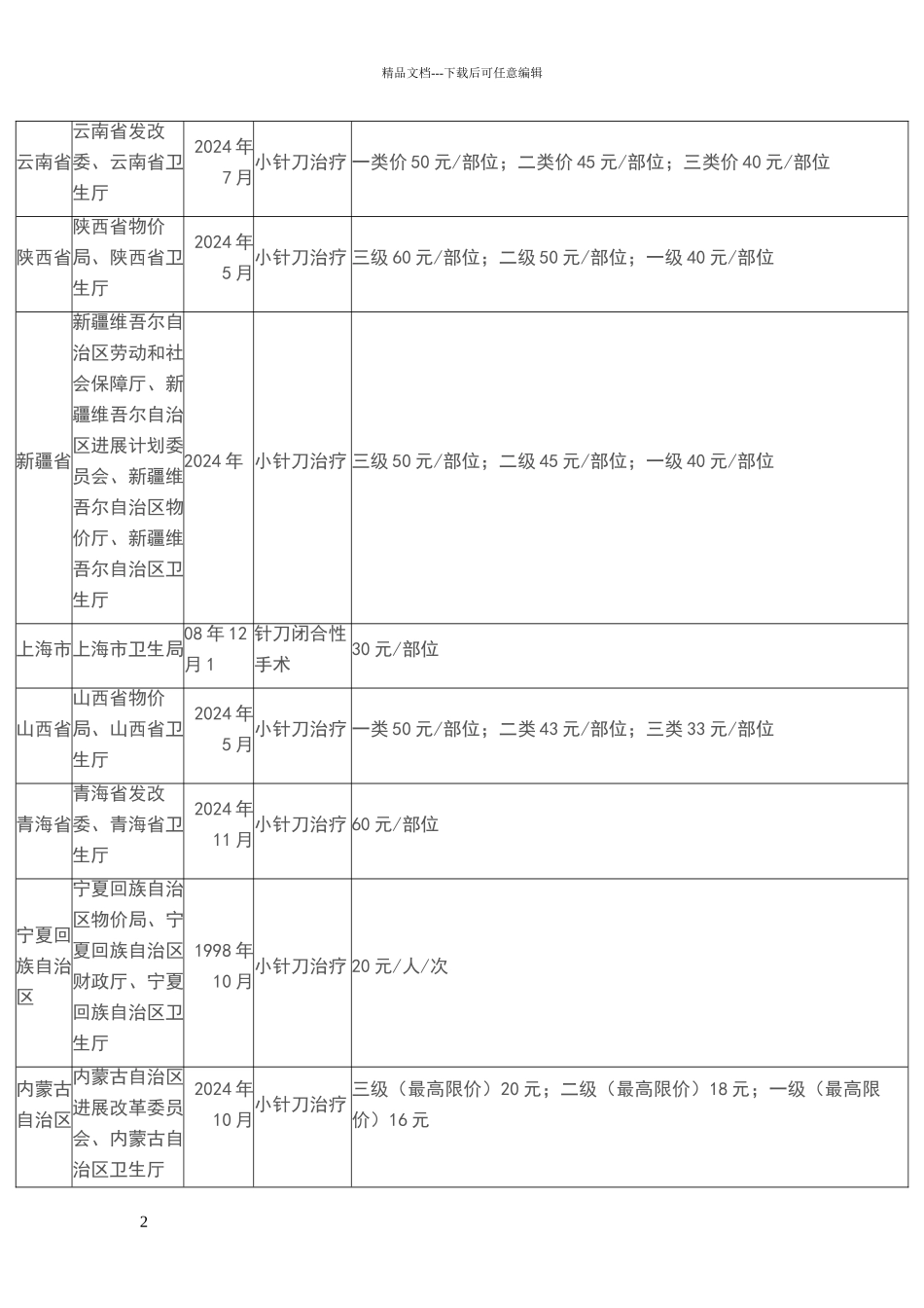 小针刀治疗收费标准一览表_第2页