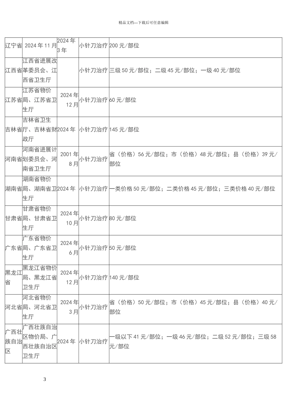 小针刀治疗收费标准一览表_第3页