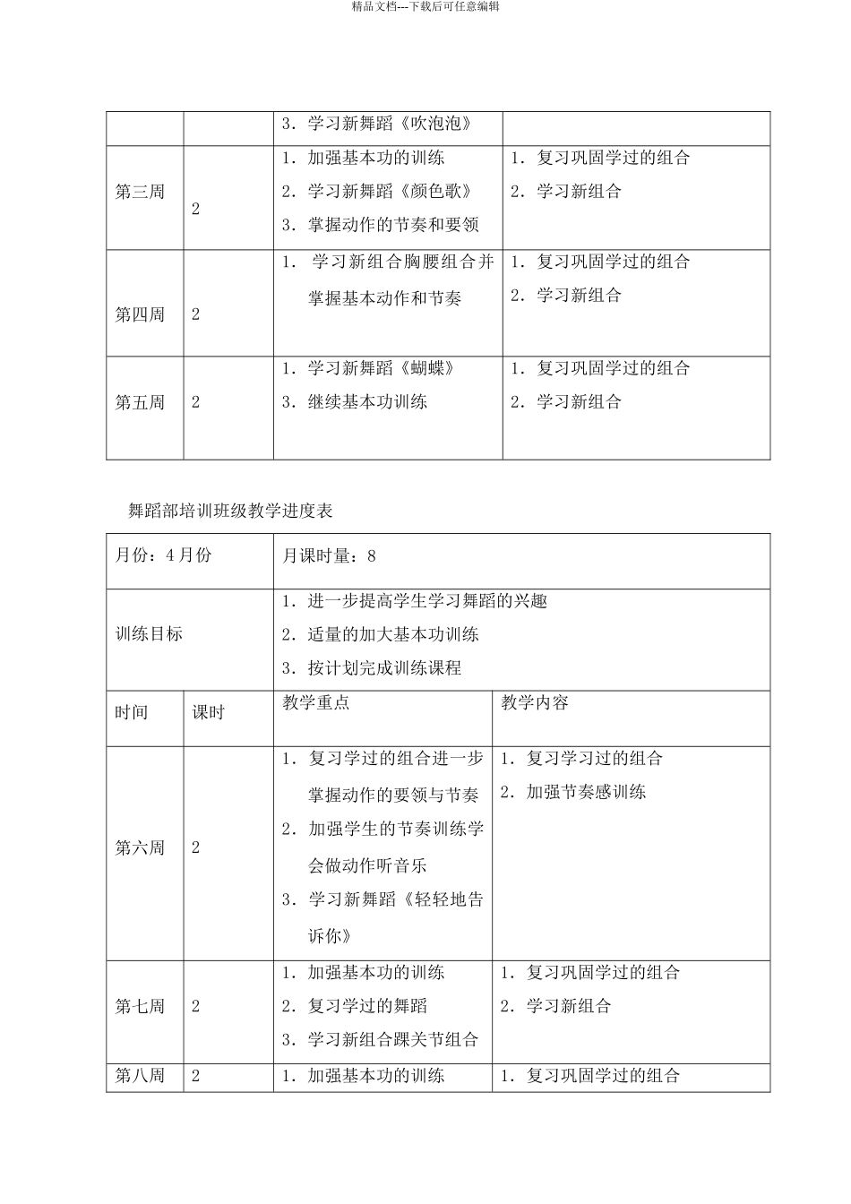 少儿舞蹈级特点分析_第3页