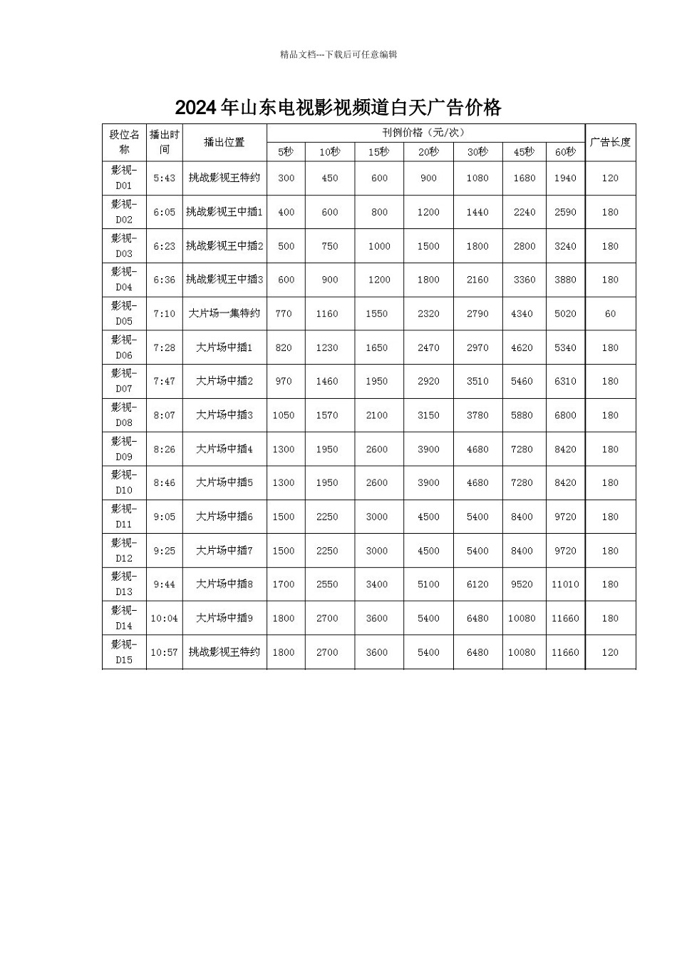 山东影视频道广告价格表_第2页