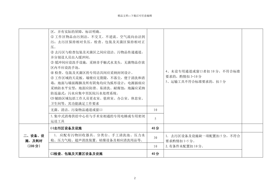山东省医院消毒供应中心考核评估标准_第2页