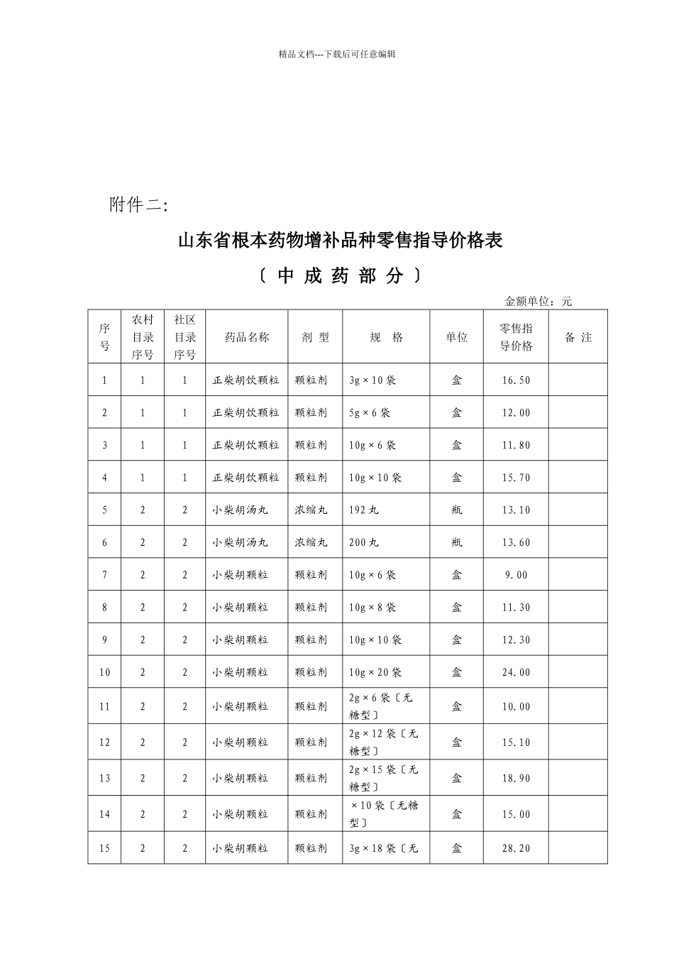 山东省基本药物增补品种零售指导价格表汇编_第1页