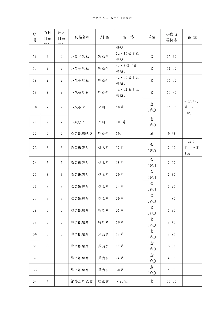 山东省基本药物增补品种零售指导价格表汇编_第2页