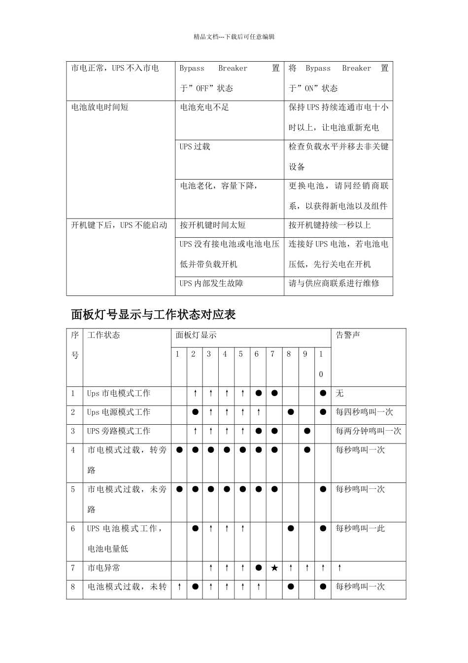 山特UPS故障分析图_第3页