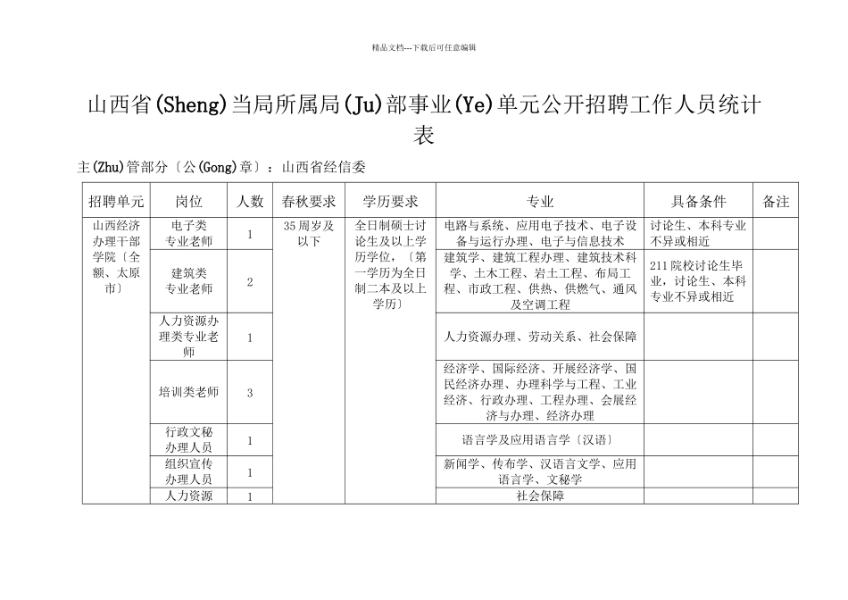 山西省政府所属部分事业单位公开招聘工作人员统计表_第2页
