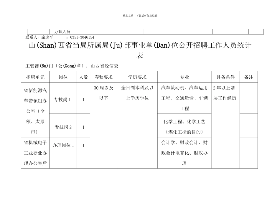 山西省政府所属部分事业单位公开招聘工作人员统计表_第3页