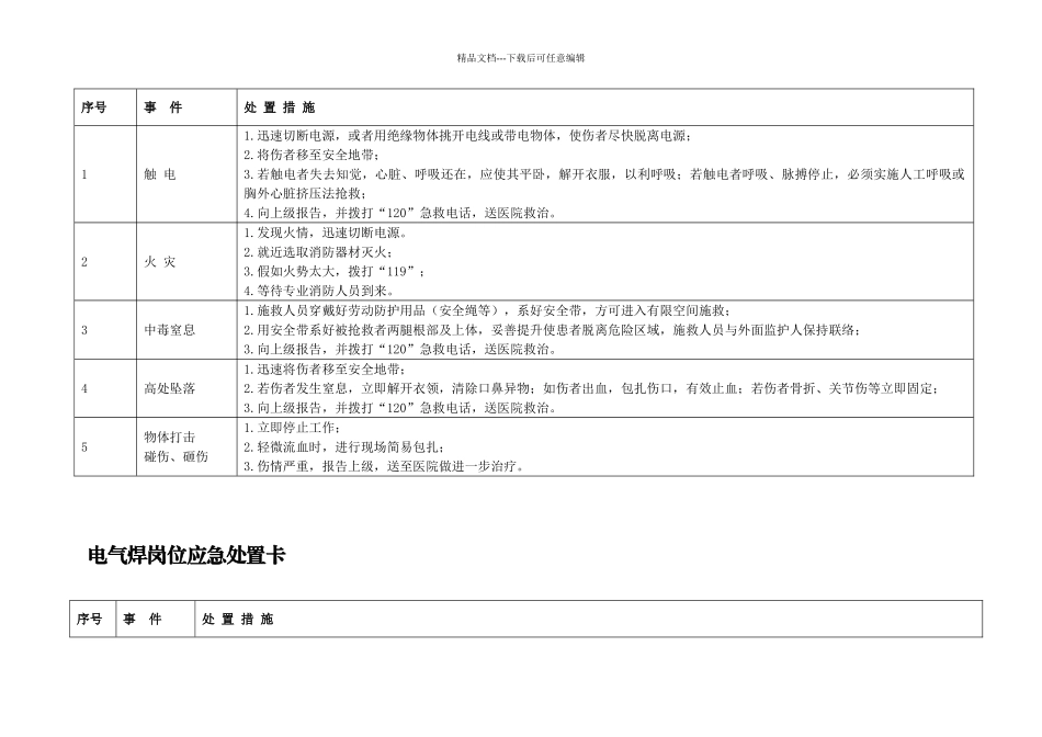 岗位应急处置卡_第2页