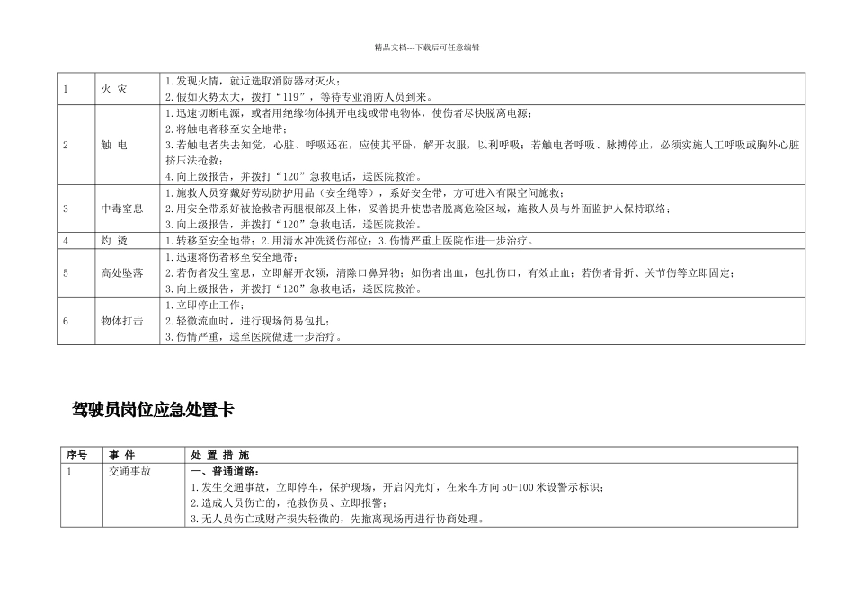 岗位应急处置卡_第3页