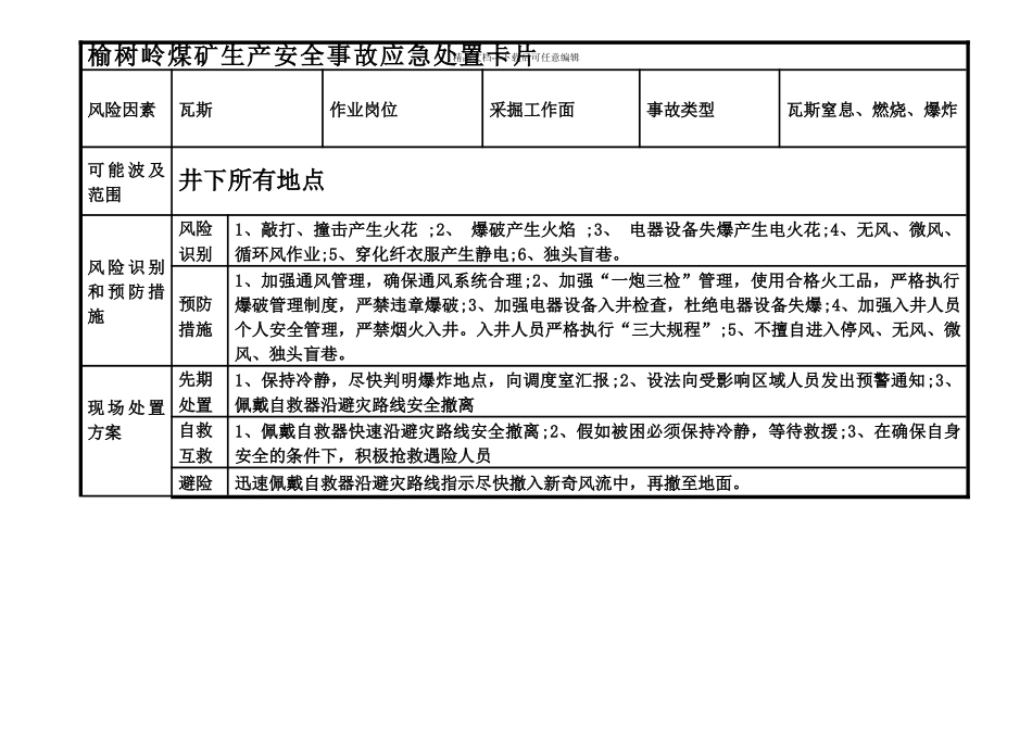 岗位应急处置卡53014_第2页