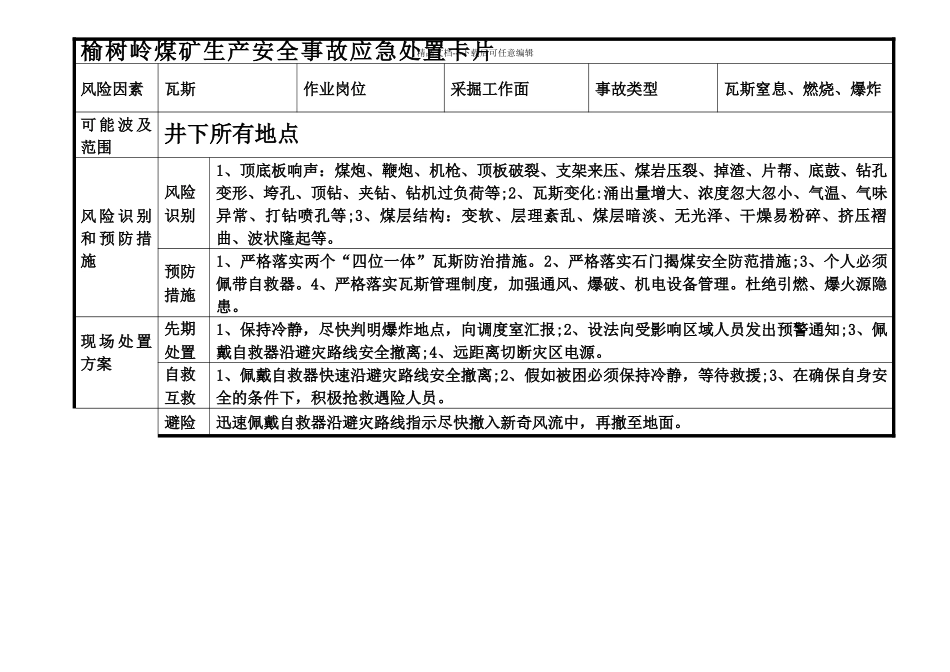岗位应急处置卡53014_第3页