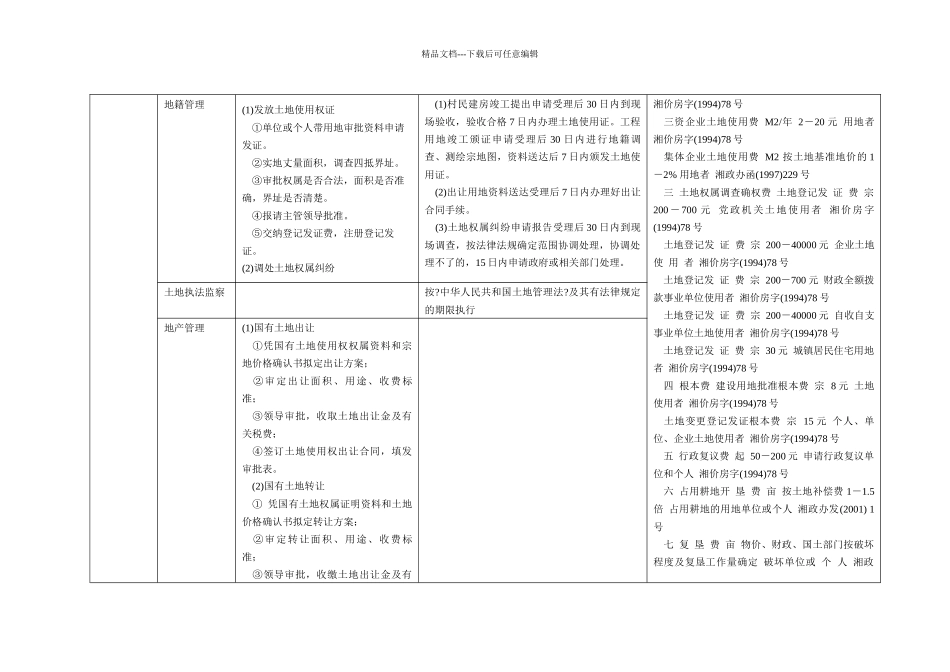 工、农、城建、基础设施、房地产项目实施流程_第3页