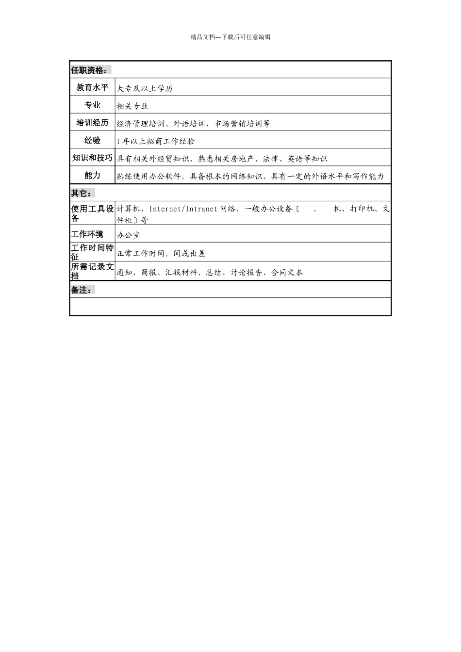 工业园招商服务部信息管理专责岗位说明书_第2页