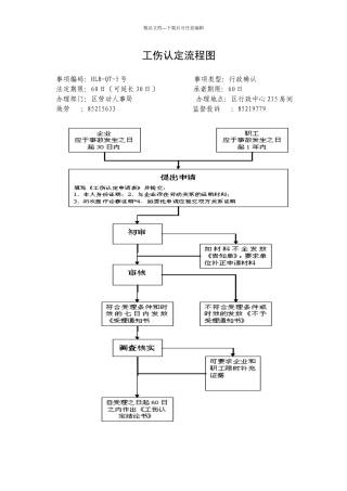 工伤认定流程图