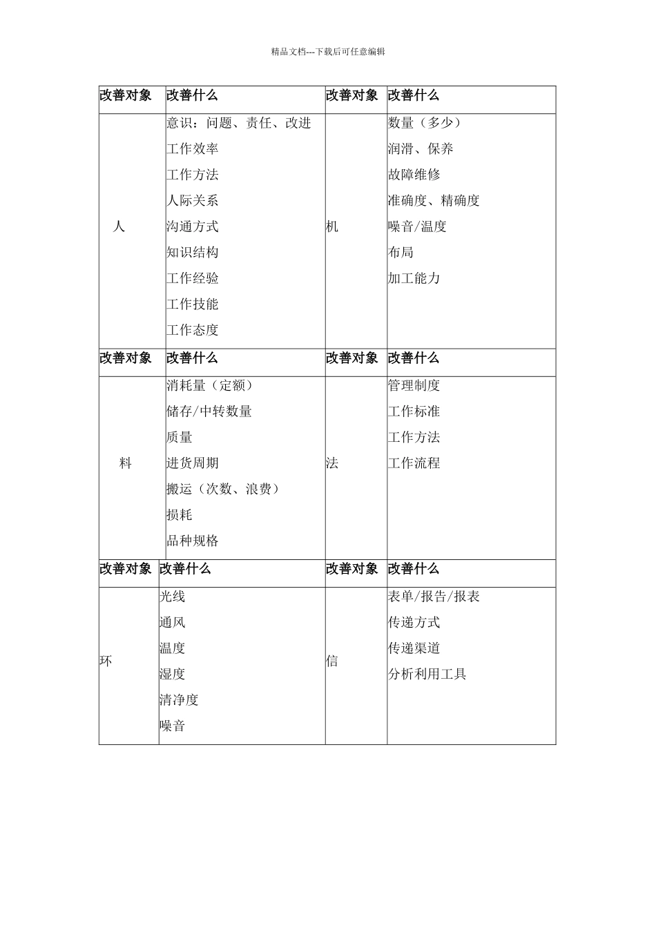 工作改善计划书_第1页