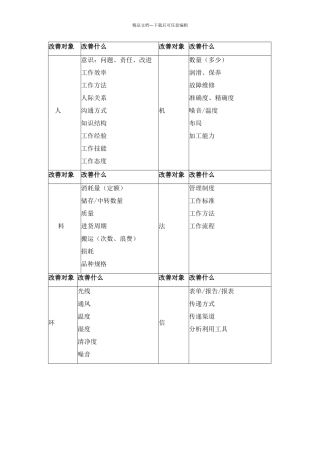 工作改善计划书