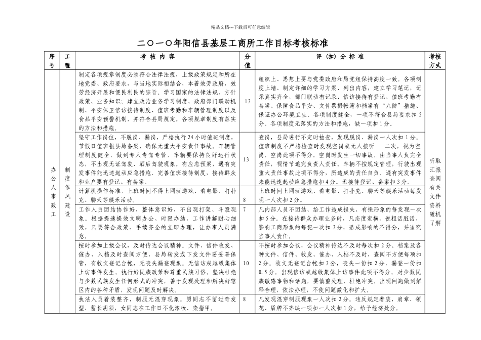 工商所考核标准_第1页