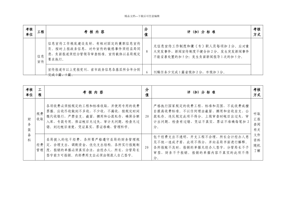 工商所考核标准_第2页